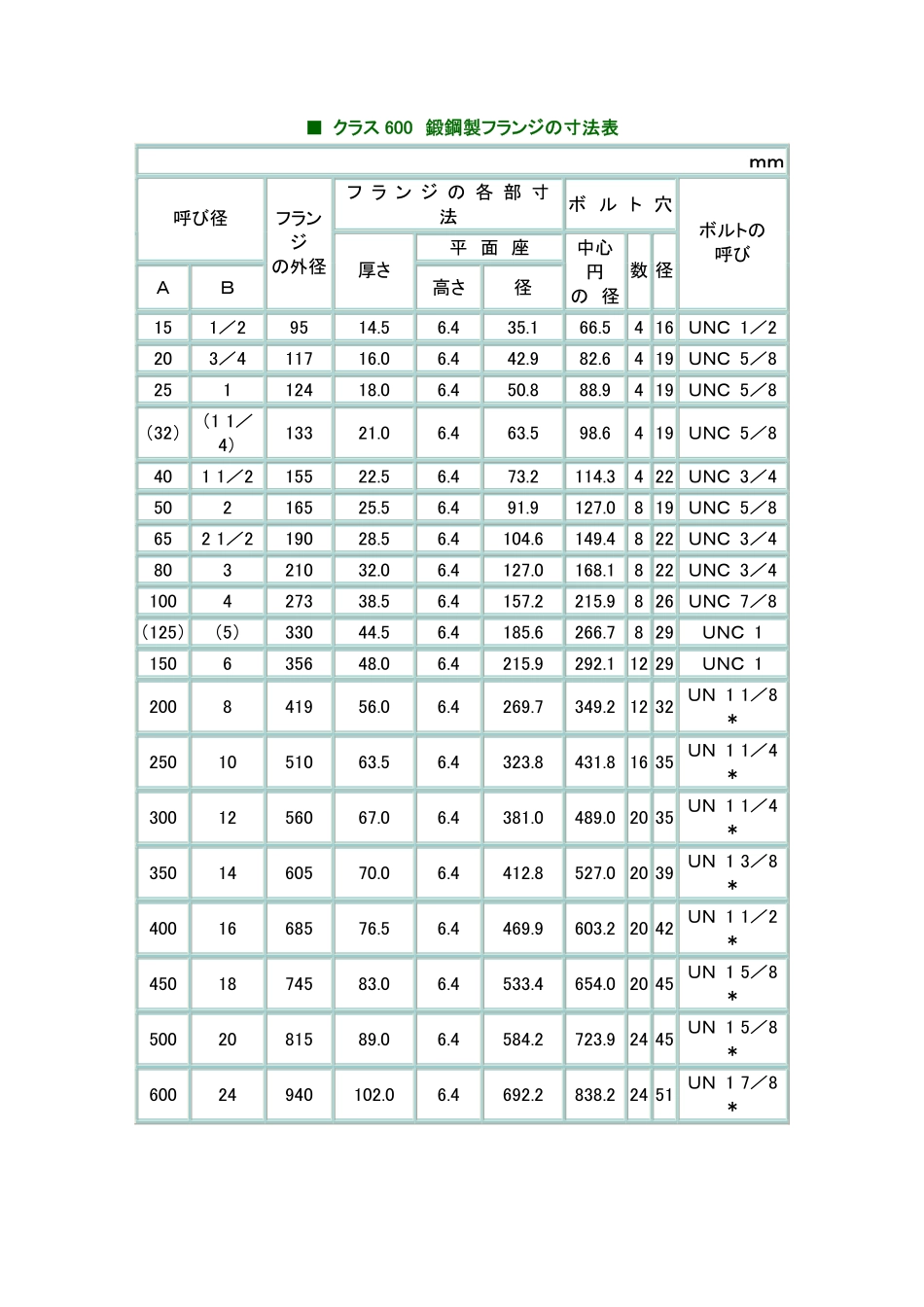 [www.staffempire.com]-JPI 7S-15-1993法兰标准.pdf_第3页