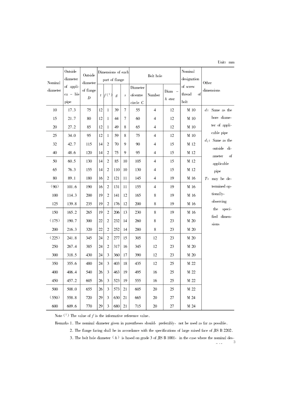[www.staffempire.com]-JIS B2241-1986 英文版 铝合金管法兰基本尺寸.pdf_第3页