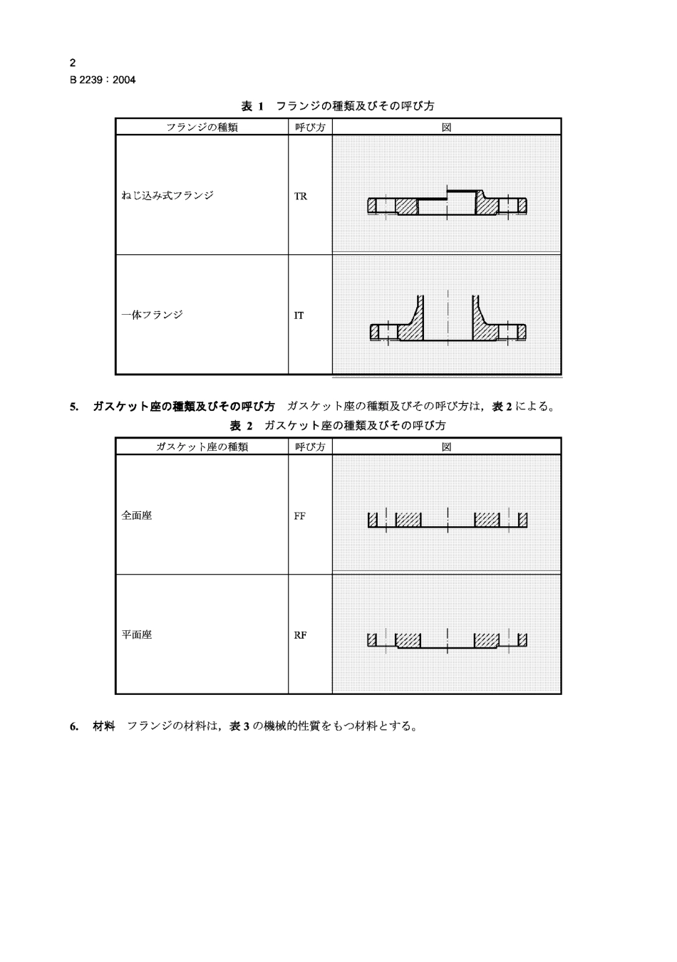 [www.staffempire.com]-JIS B2239-2004.pdf_第3页