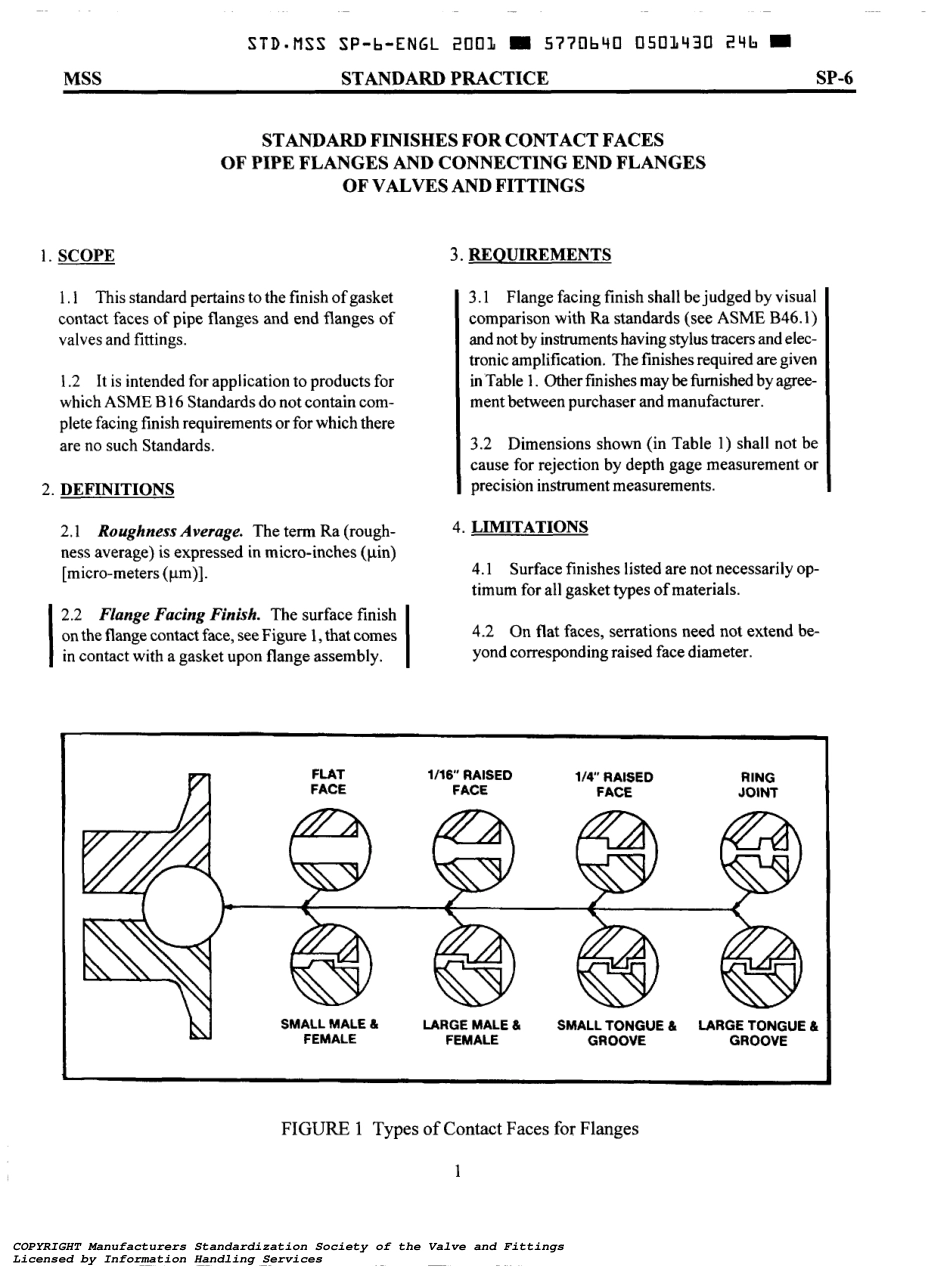 [www.staffempire.com]-MSS SP6-2001.pdf_第3页