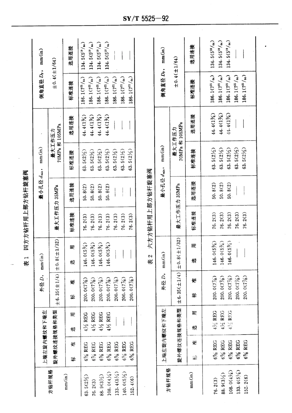 [www.staffempire.com]-SYT 5525-92 旋转钻井设备上部和下部方钻杆旋塞阀.pdf_第3页