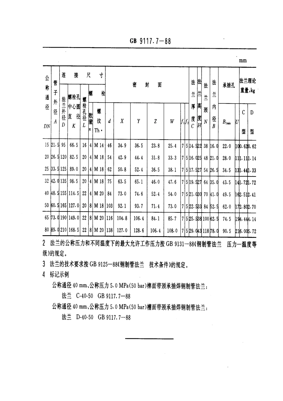 [www.staffempire.com]-榫槽面带颈承插焊钢制管法兰（PN5[1].0)GB 9117.7-88.pdf_第2页
