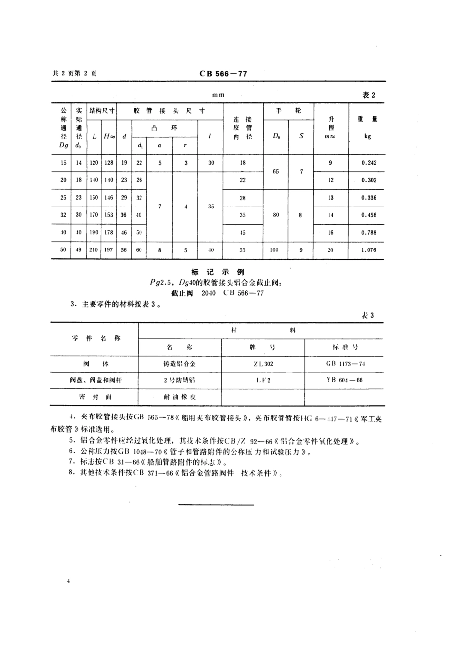 [www.staffempire.com]-胶管接头铝合金截止阀（CB566-77）.pdf_第3页