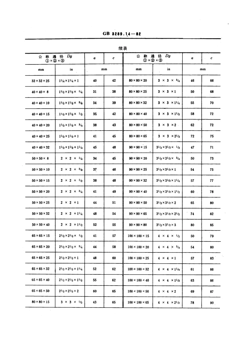 E9铁管路连接件型式尺寸+中小异径三通.pdf_第2页