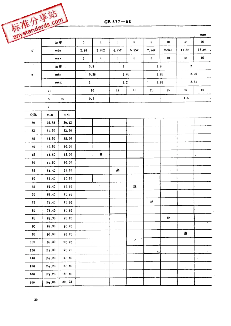 GB 877-86 开尾圆锥销.pdf_第2页