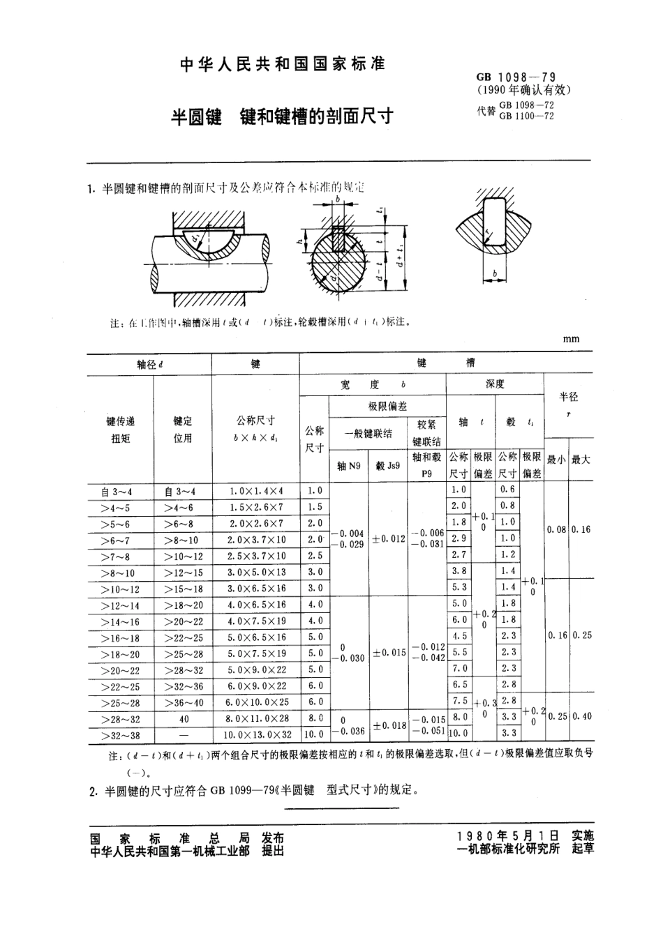 GB 1098-1979半圆键键和键槽的剖面尺寸.pdf_第1页