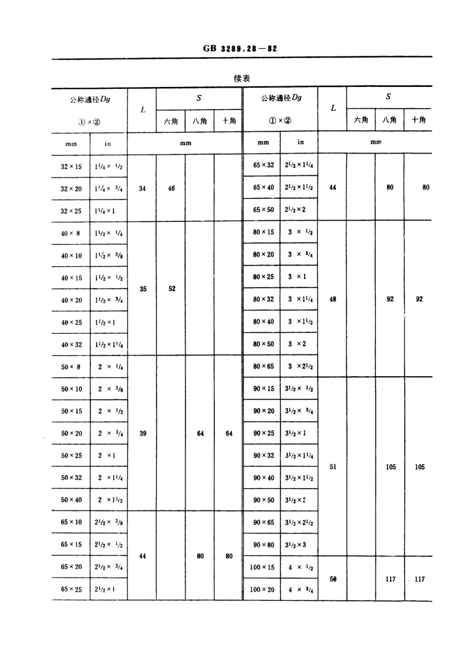 E5锻铸铁管路连接件型式尺寸+内外螺丝.pdf_第2页