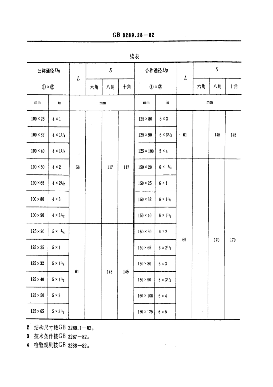 E5锻铸铁管路连接件型式尺寸+内外螺丝.pdf_第3页