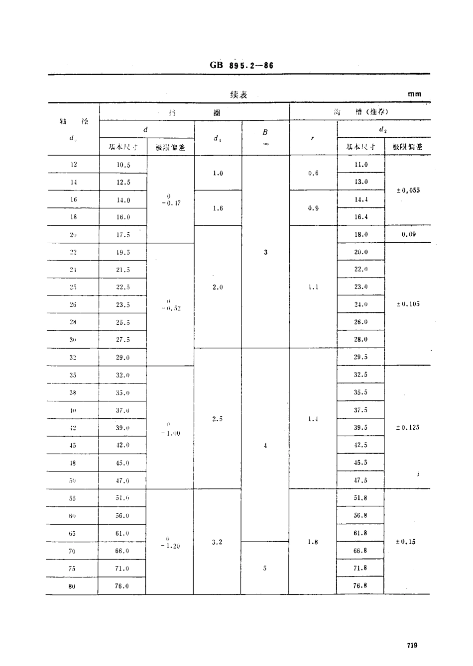 GB 895.2-86 轴用钢丝挡圈.pdf_第2页