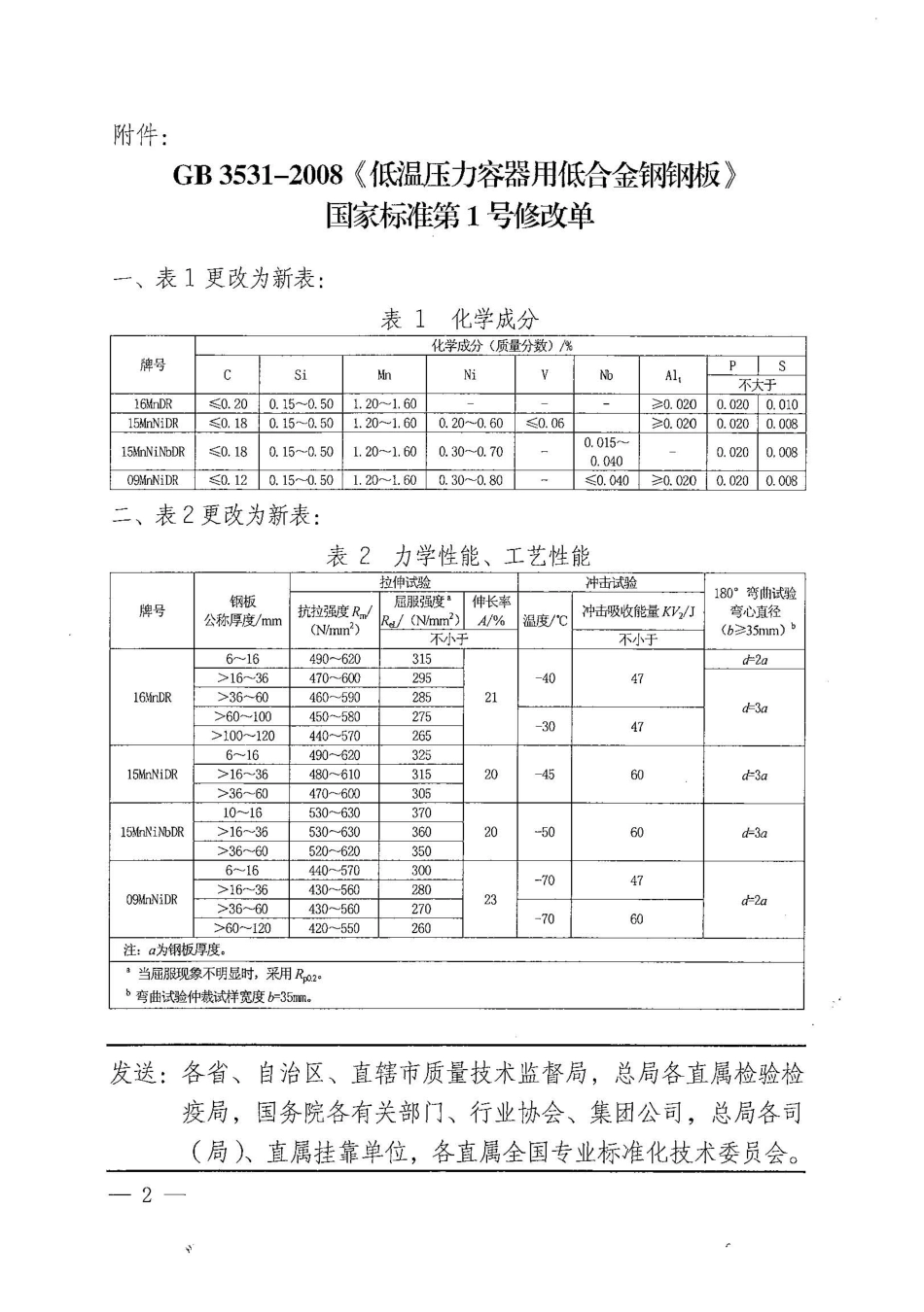 GB 3531-2008第一号修改单.pdf_第2页