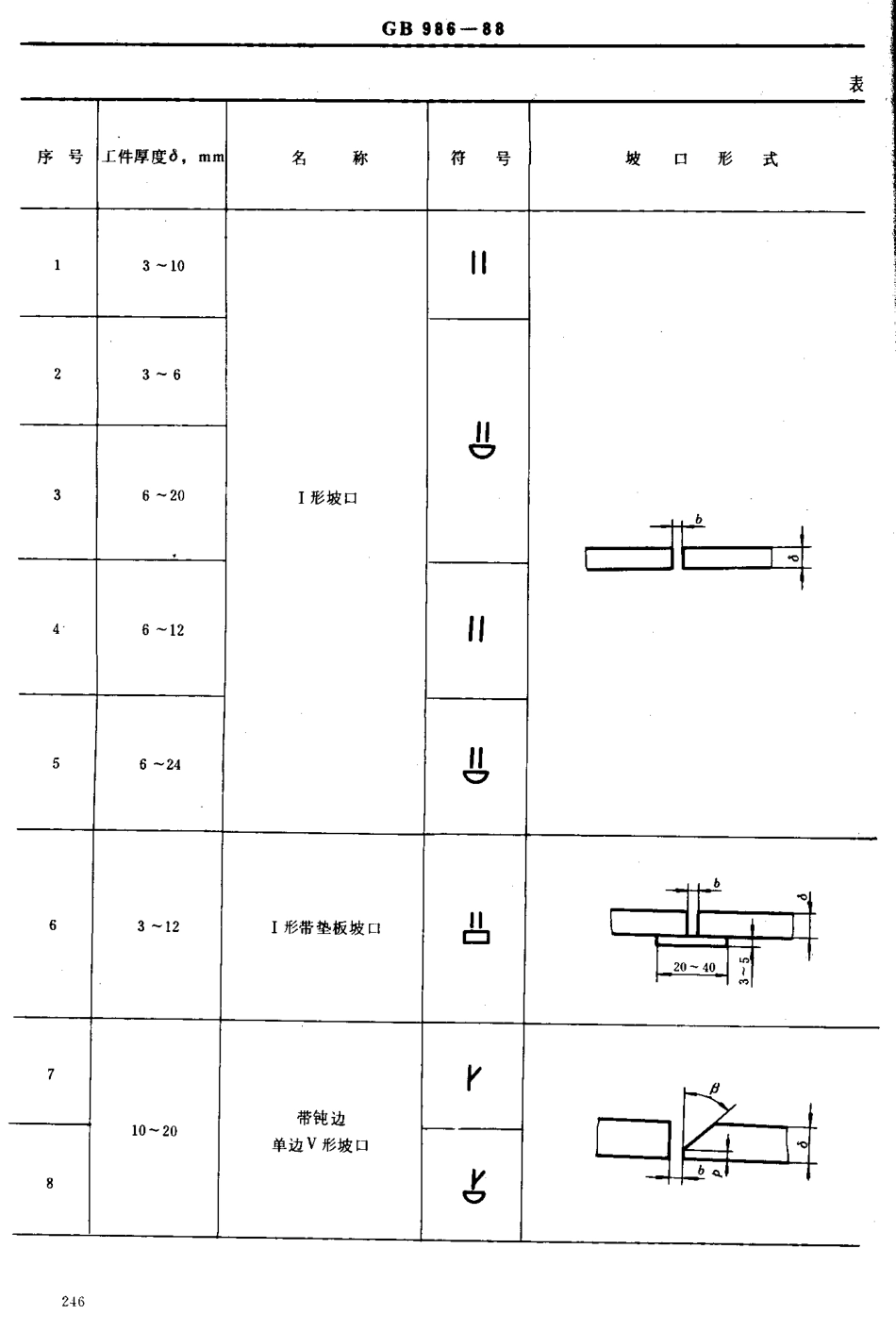 GB 986-88埋弧焊焊缝坡口的基本形式及尺寸.pdf_第2页