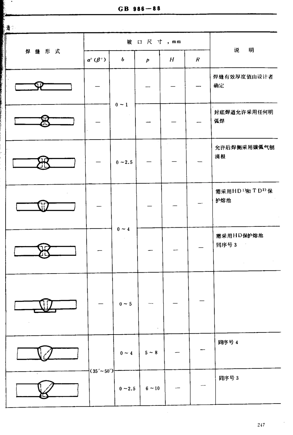 GB 986-88埋弧焊焊缝坡口的基本形式及尺寸.pdf_第3页