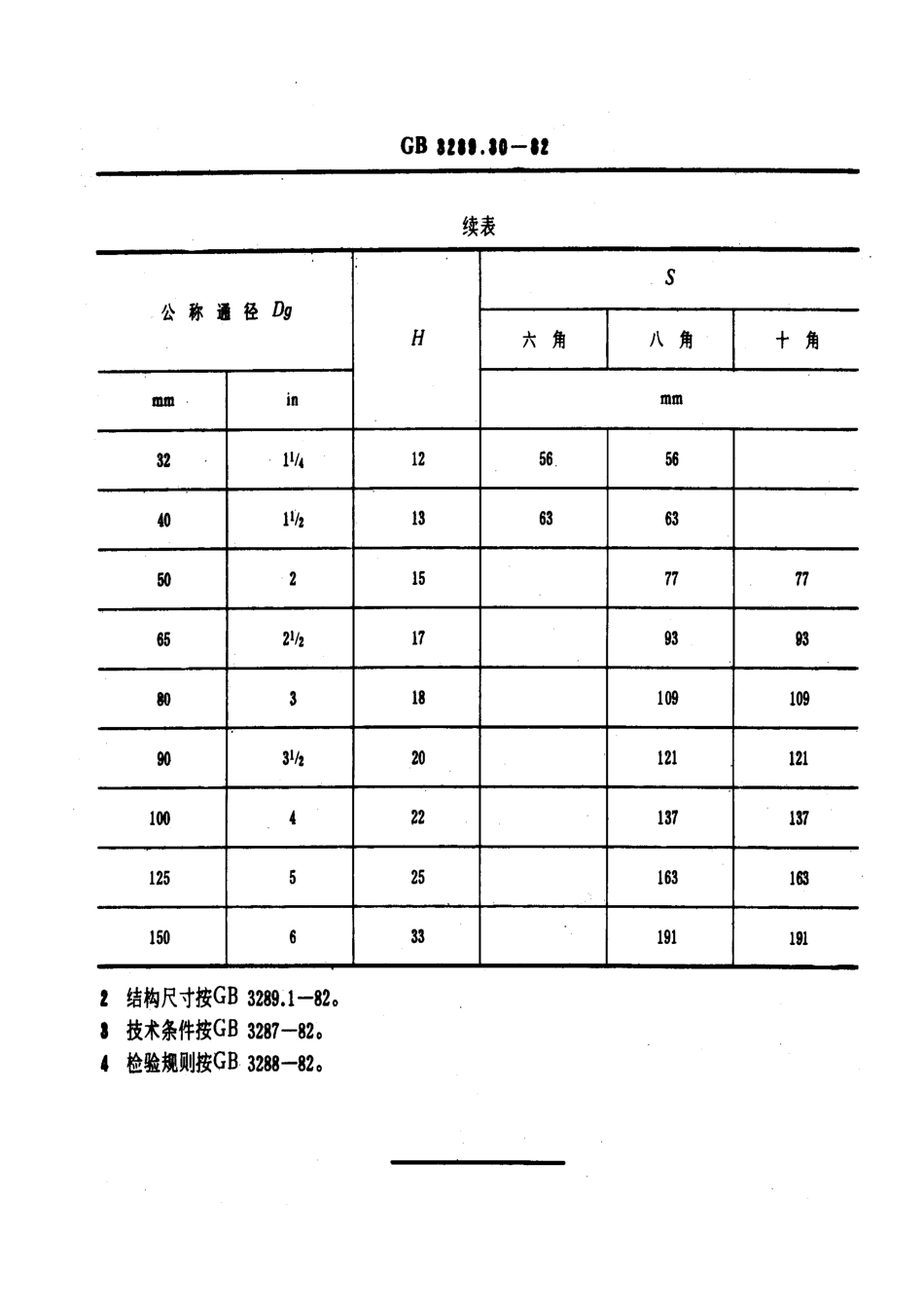 E5锻铸铁管路连接件型式尺寸+锁紧螺母.pdf_第2页