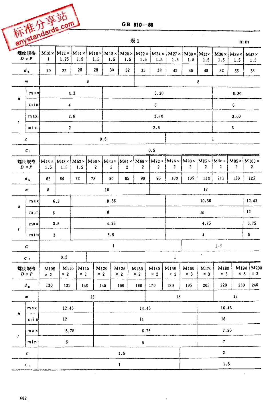 GB 810-88 小圆螺母.pdf_第2页