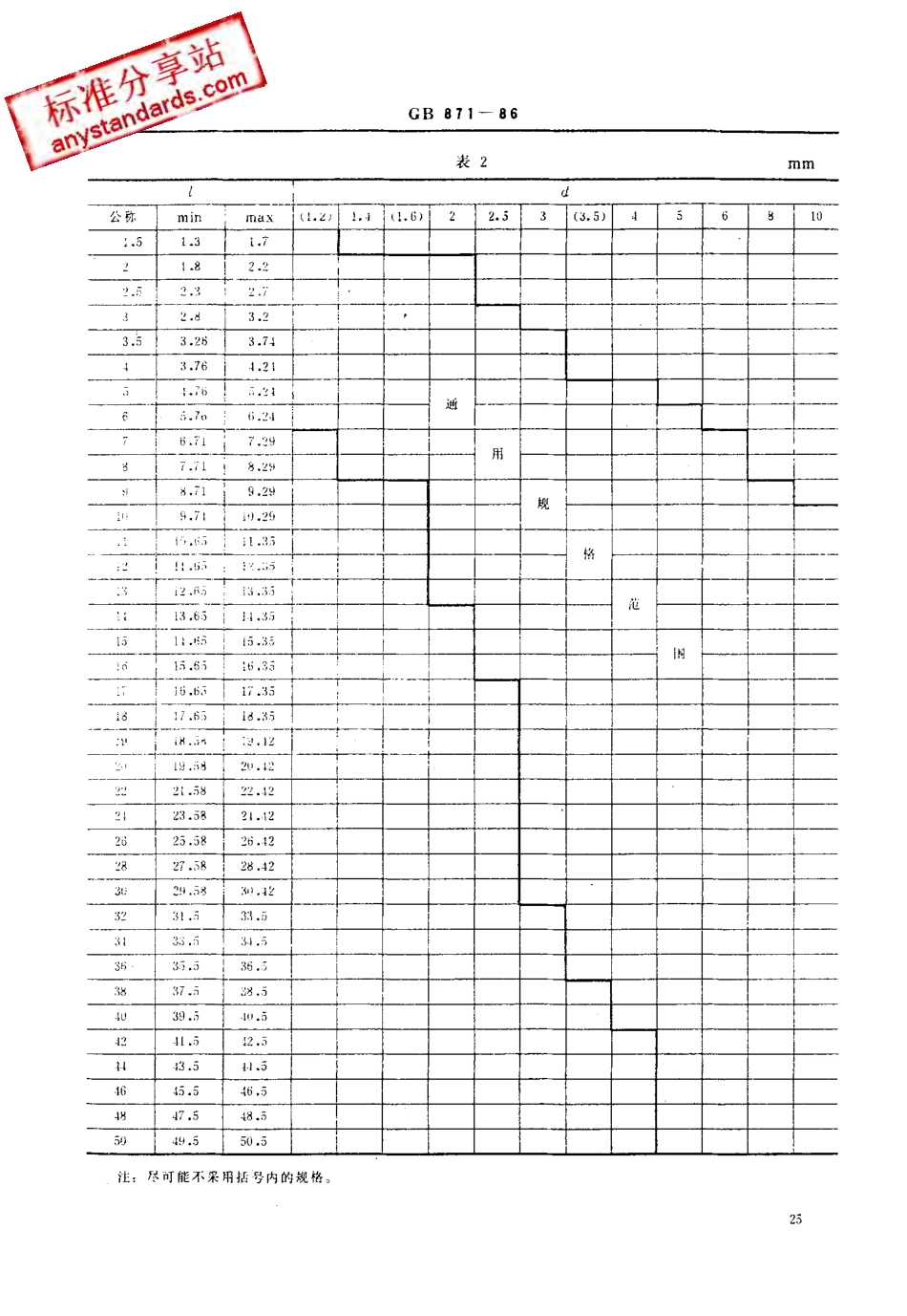 GB 871-86 扁圆头铆钉.pdf_第2页