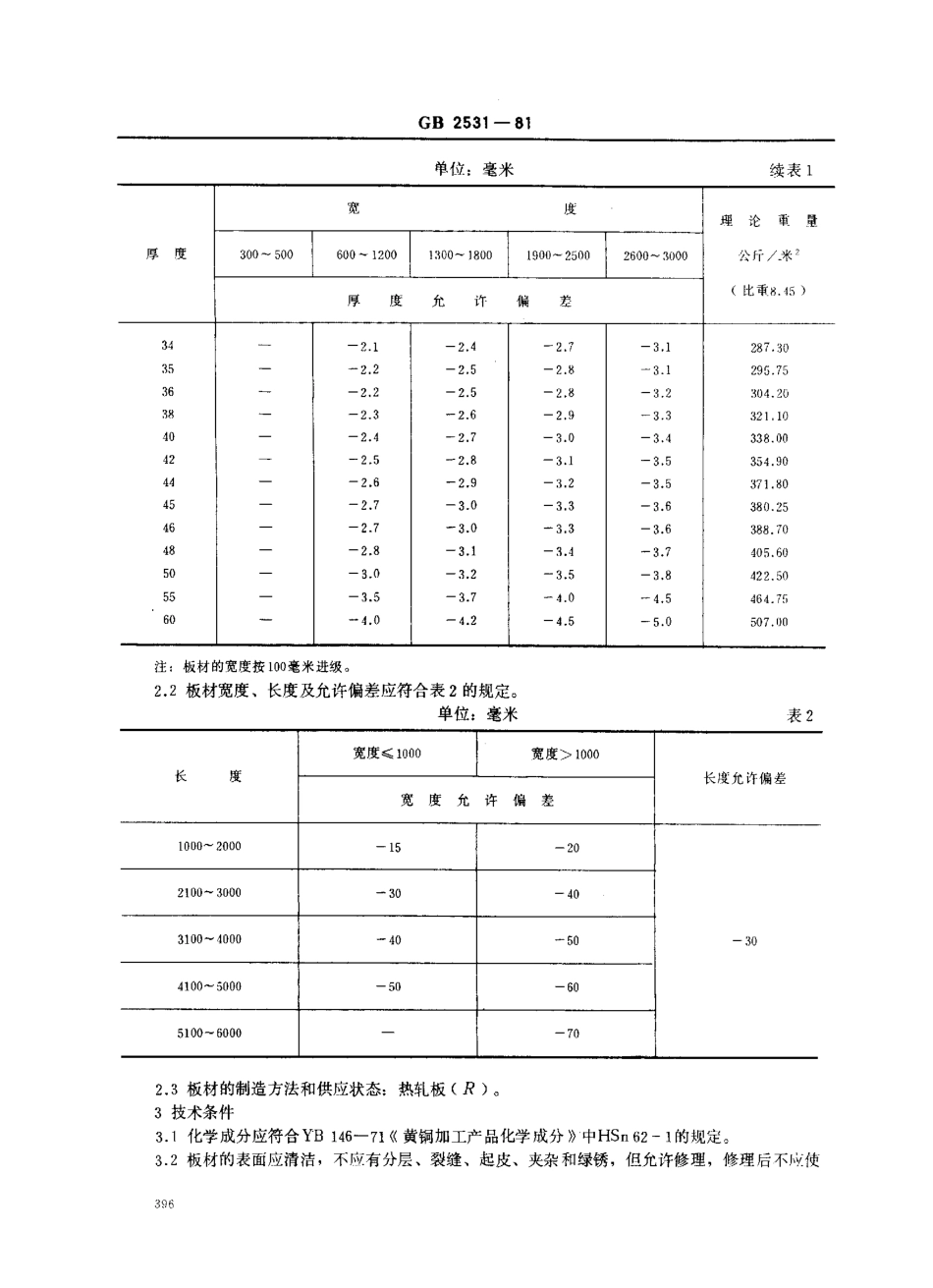GB 2531-1981 热交换器固定板用黄铜板.pdf_第2页