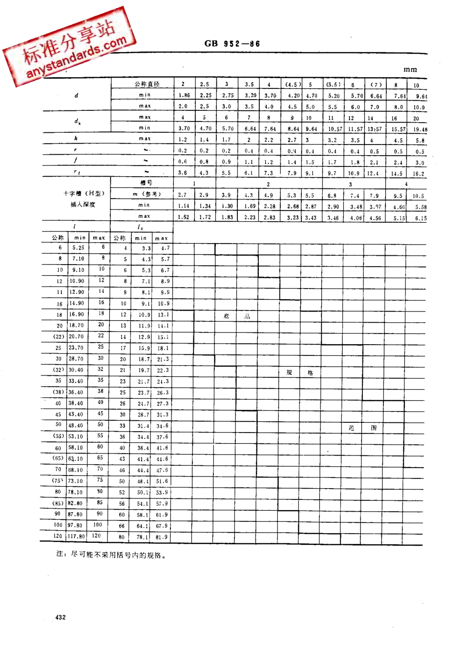 GB 952-86 十字槽半沉头木螺钉.pdf_第2页