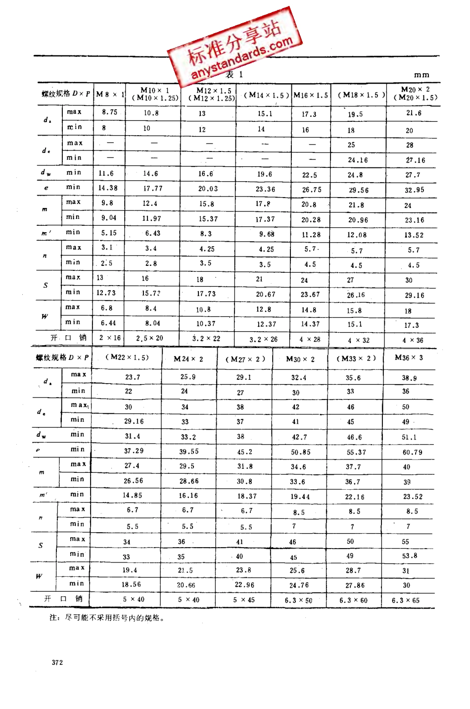 GB 9457-88 1型六角开槽螺母细牙A和B级.pdf_第2页