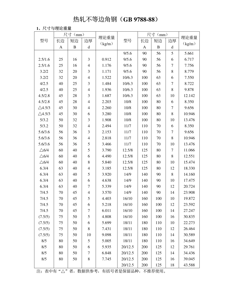 GB 9788-88 热轧不等边角钢.pdf_第1页