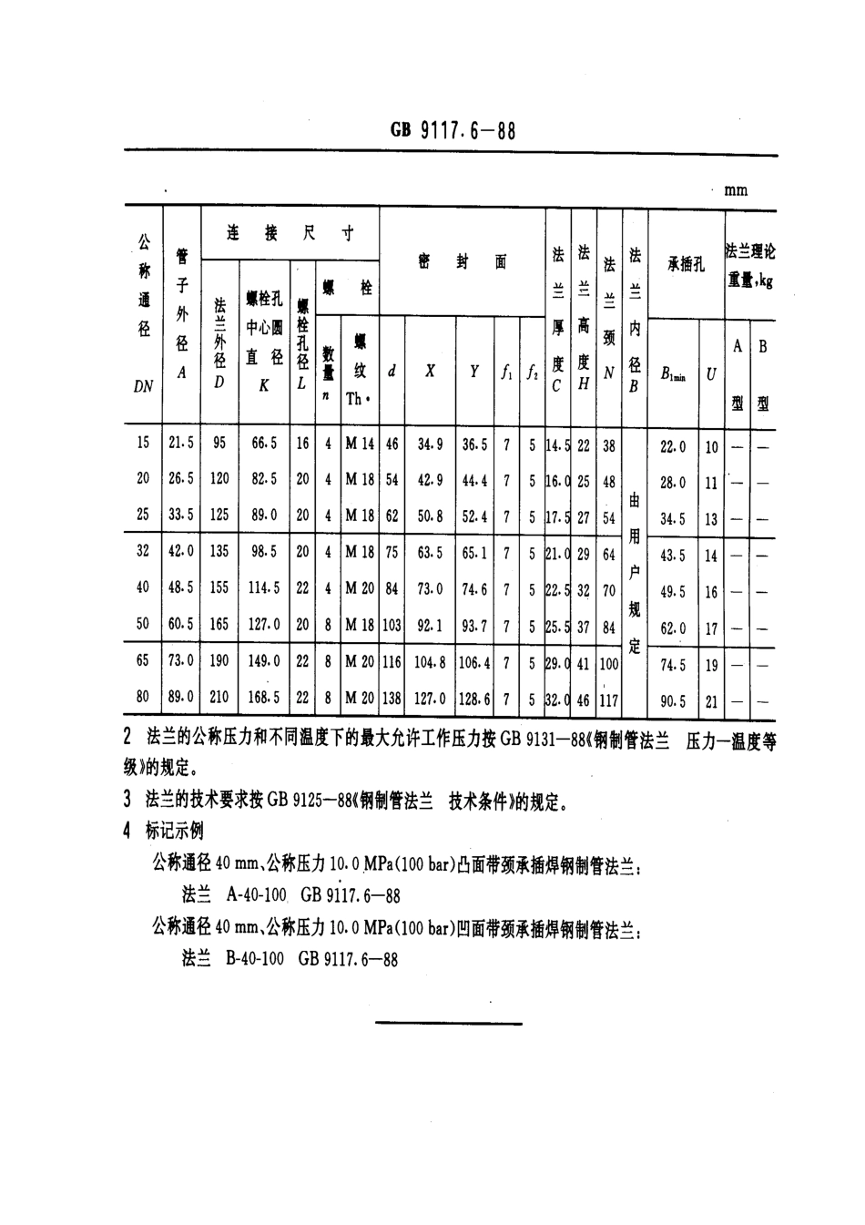 [www.staffempire.com]-凹凸面带颈承插焊钢制管法兰（PN10)GB 9117[1].6-88.pdf_第2页