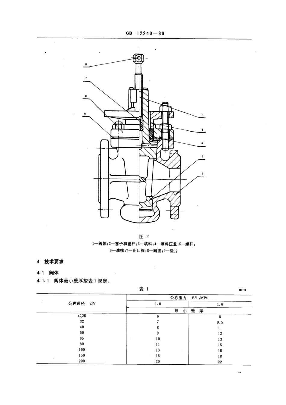 [www.staffempire.com]-通用阀门 铁制旋塞阀GB 12240-89.pdf_第3页