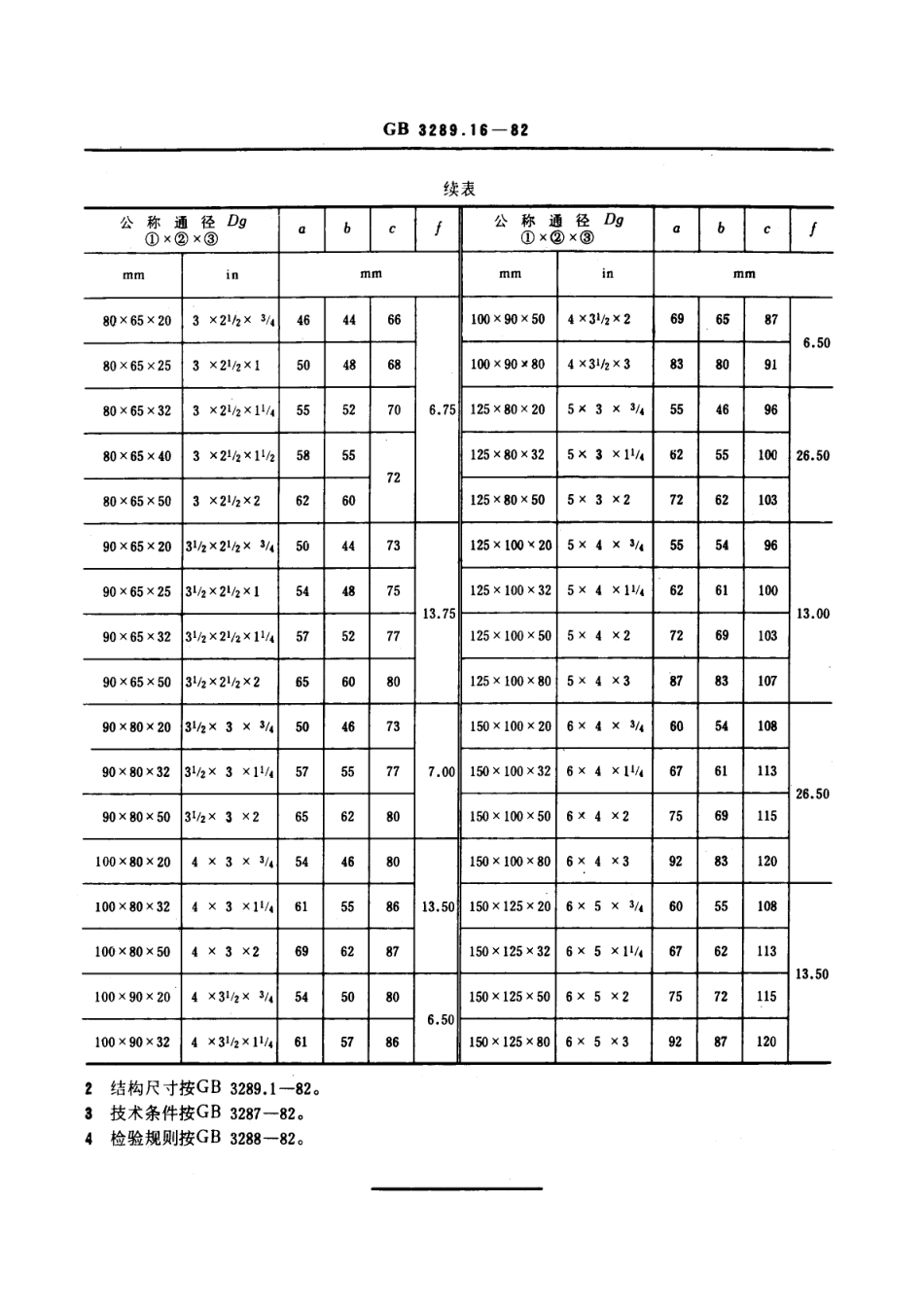 E7路连接件型式尺寸+中小偏心异径三通.pdf_第2页