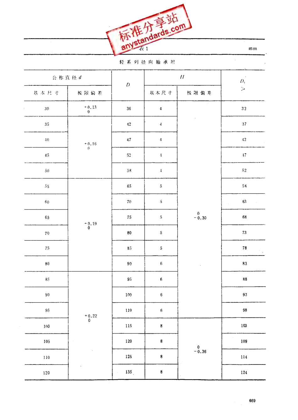 GB 886-86 轴肩挡圈.pdf_第2页