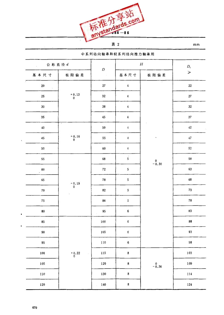 GB 886-86 轴肩挡圈.pdf_第3页