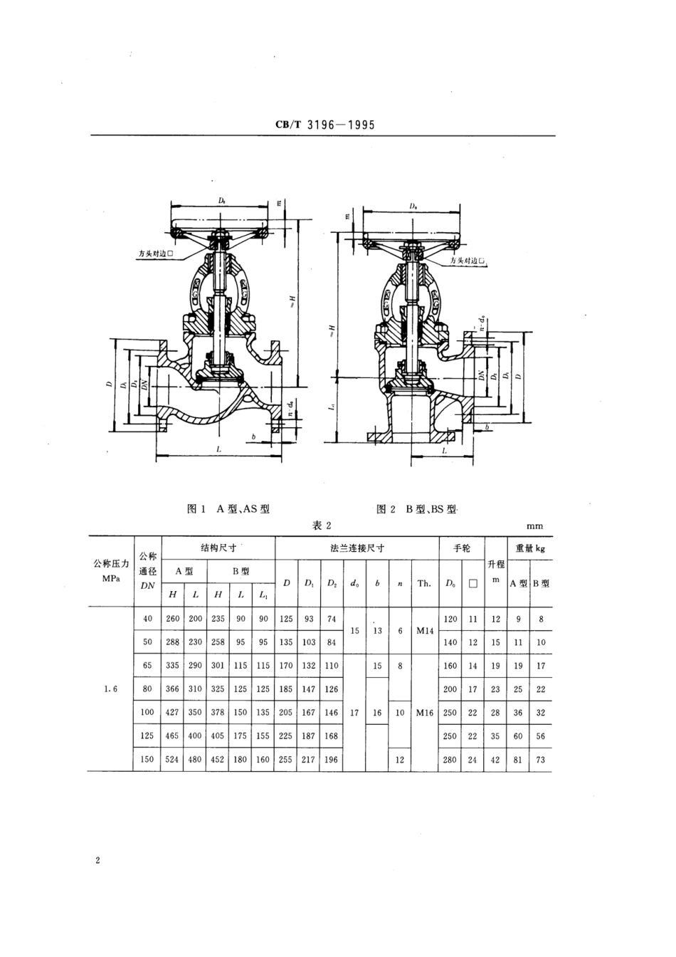 [www.staffempire.com]-法兰铸钢海水截止阀（CB／T3196-95）.pdf_第3页