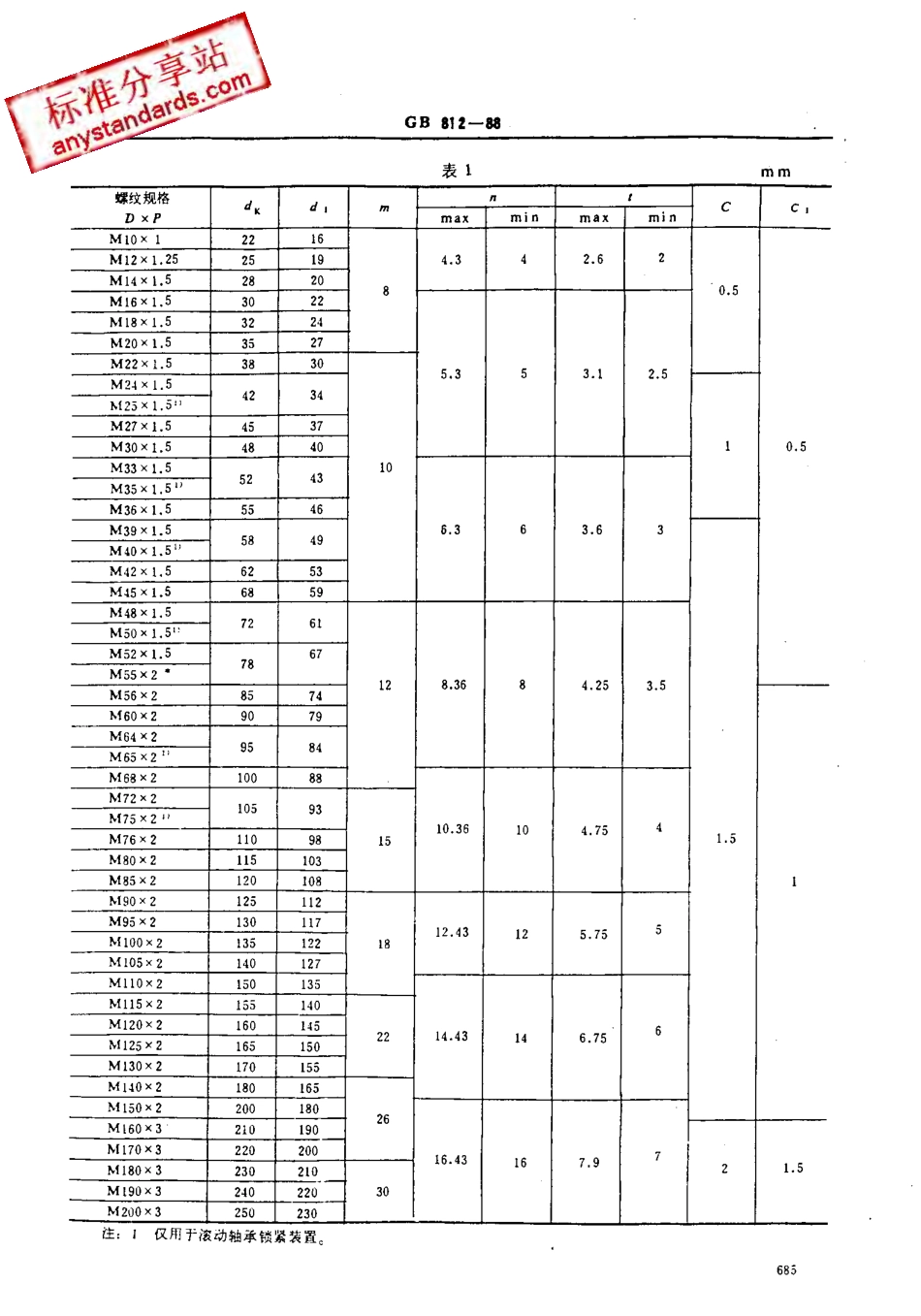 GB 812-88 圆螺母.pdf_第2页
