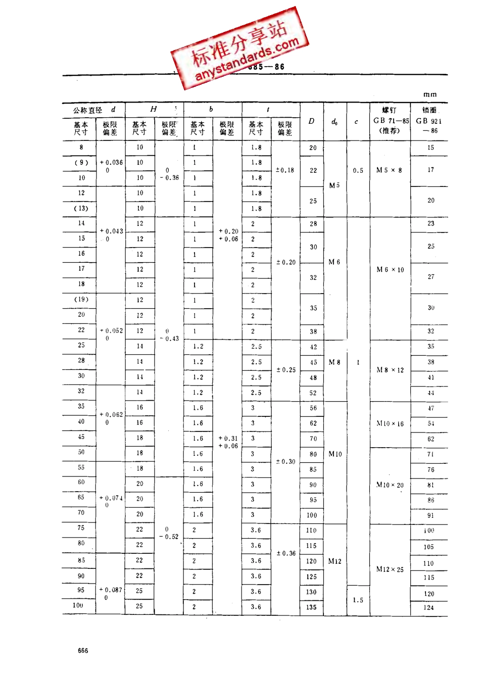 GB 885-86 带锁圈的螺钉锁紧挡圈.pdf_第2页