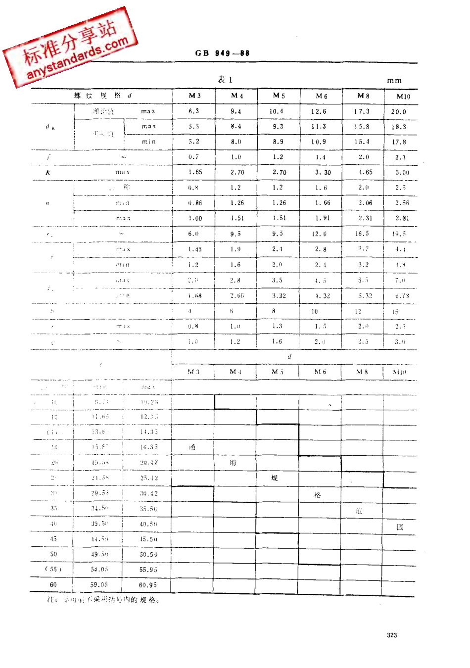 GB 949-88开槽半沉头不脱出螺钉.pdf_第2页