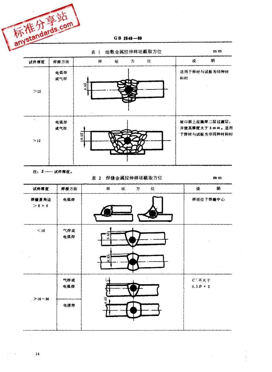 GB 2649-1989 焊接接头机械性能试验取样方法.pdf_第2页