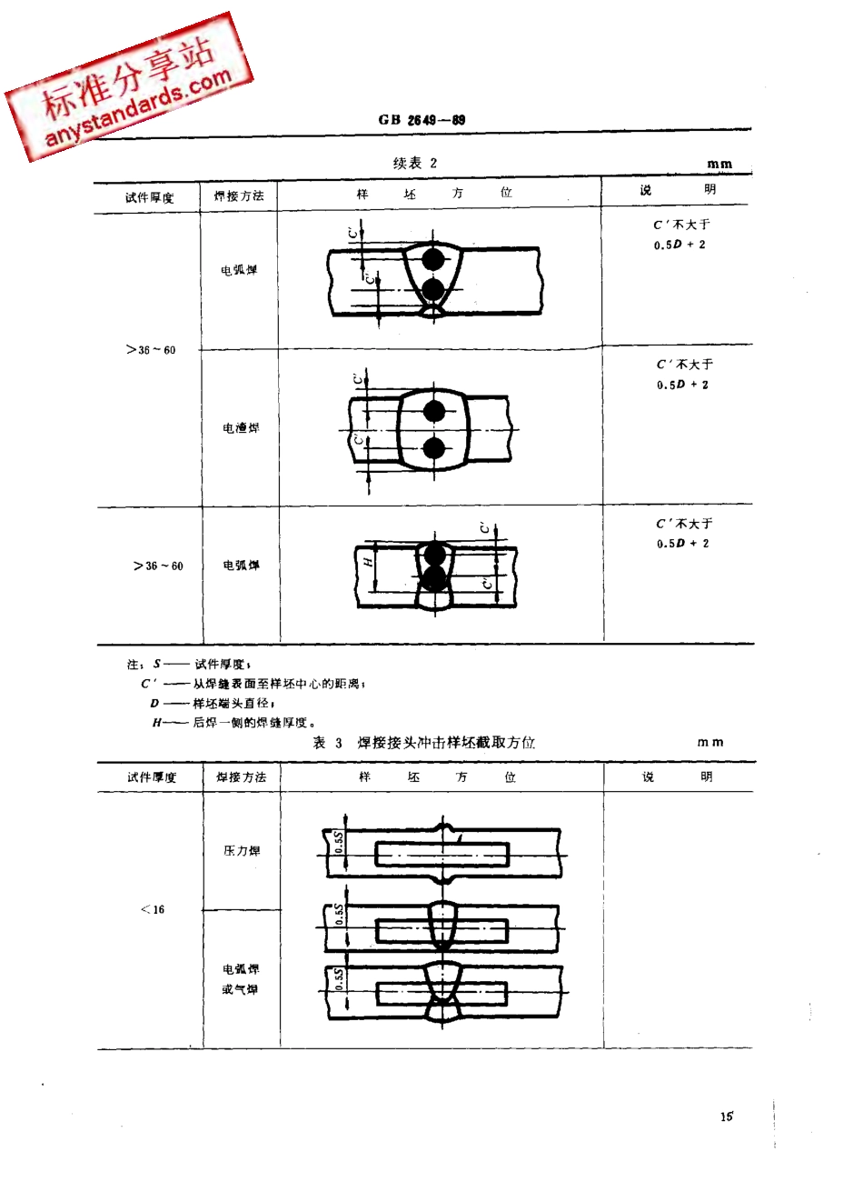 GB 2649-1989 焊接接头机械性能试验取样方法.pdf_第3页