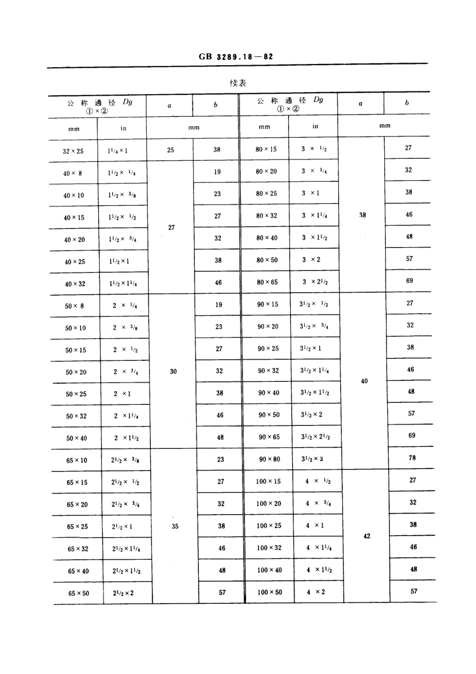 9铸铁管路连接件型式尺寸+Y型异径三通.pdf_第2页
