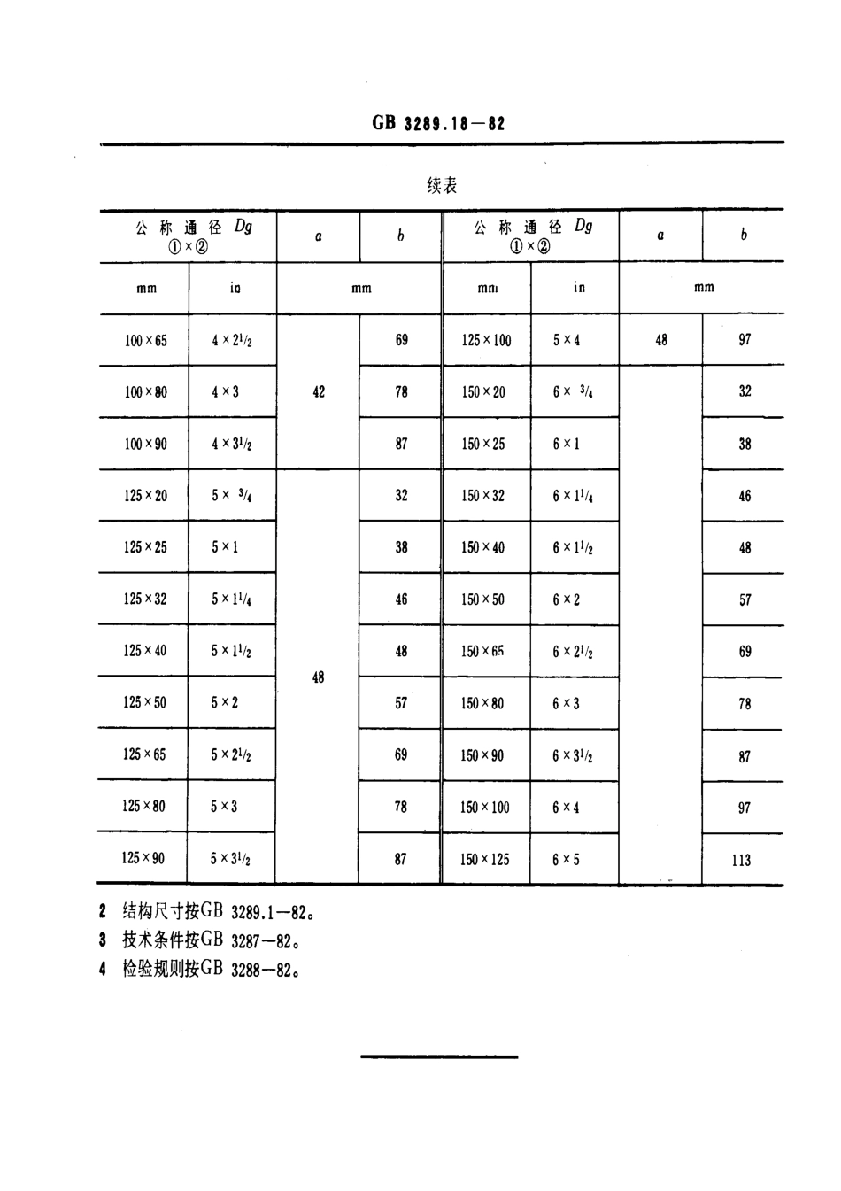 9铸铁管路连接件型式尺寸+Y型异径三通.pdf_第3页