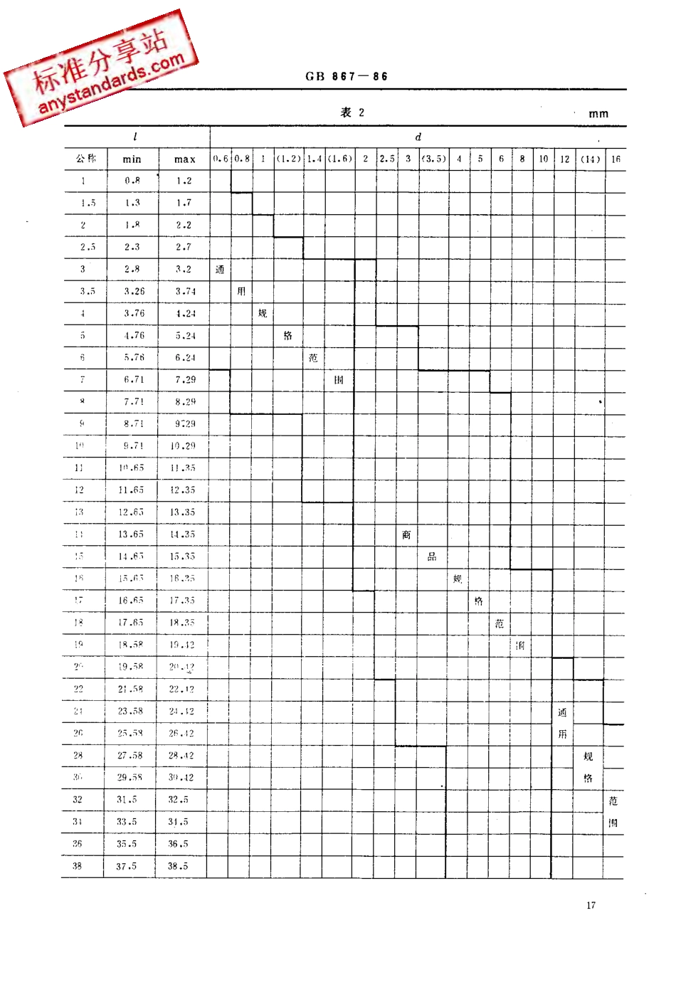 GB 867-86 半圆头铆钉.pdf_第2页