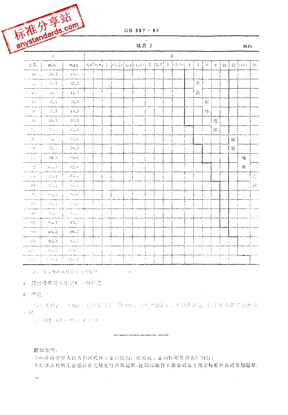 GB 867-86 半圆头铆钉.pdf_第3页