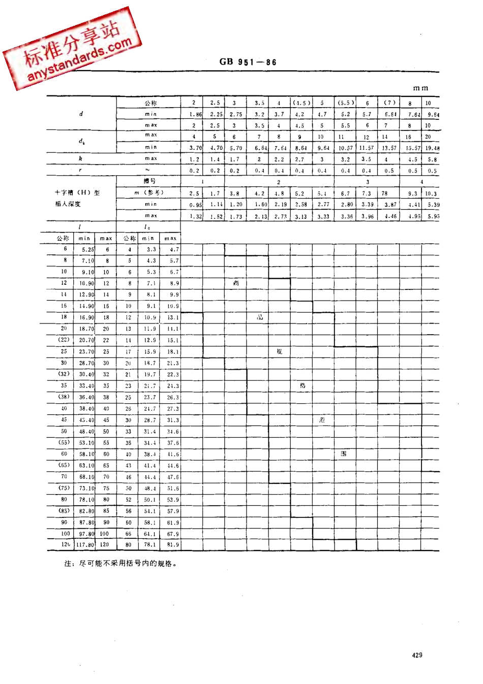 GB 951-86 十字槽沉头木螺钉.pdf_第2页