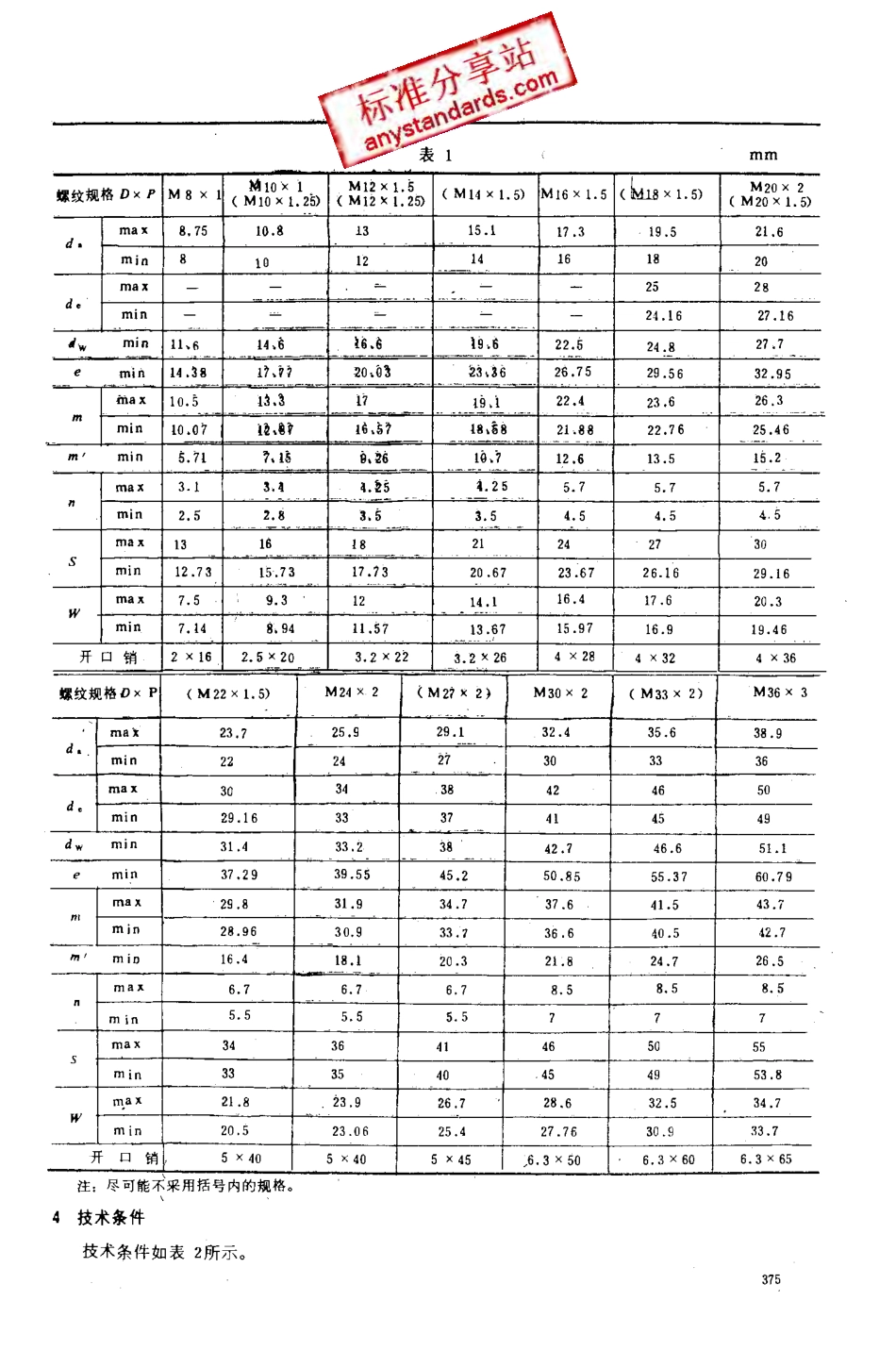 GB 9458-88 2型六角开槽螺母细牙A和B级.pdf_第2页
