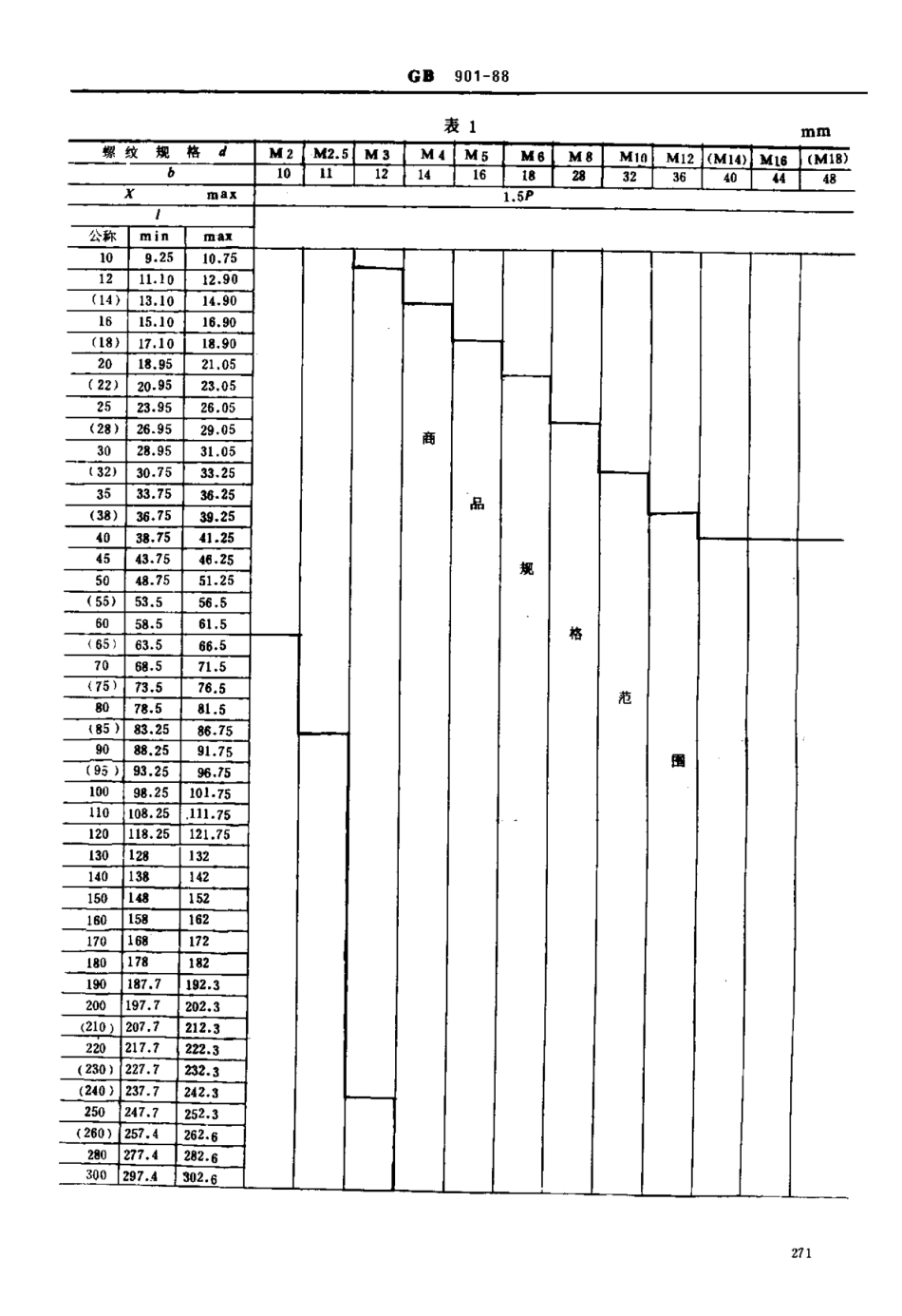 GB T 901-1988 等长双头螺柱_B_级.pdf_第2页