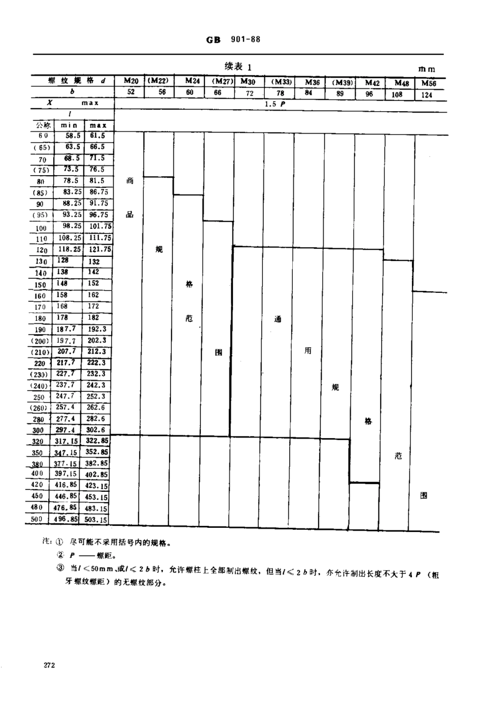GB T 901-1988 等长双头螺柱_B_级.pdf_第3页