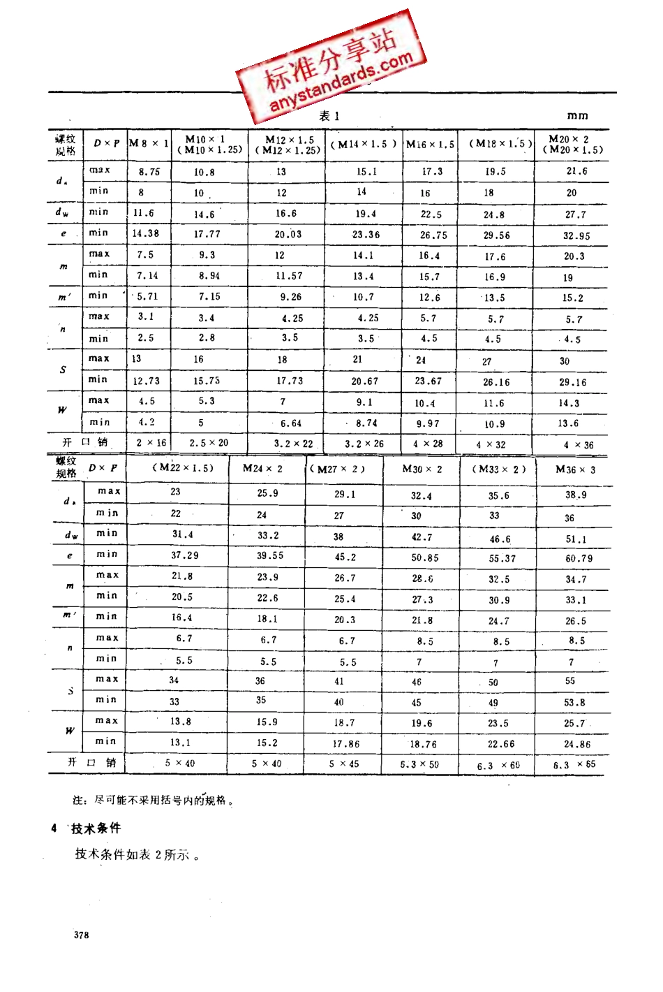 GB 9459-88六角开槽薄螺母 细牙 A和B级.pdf_第2页