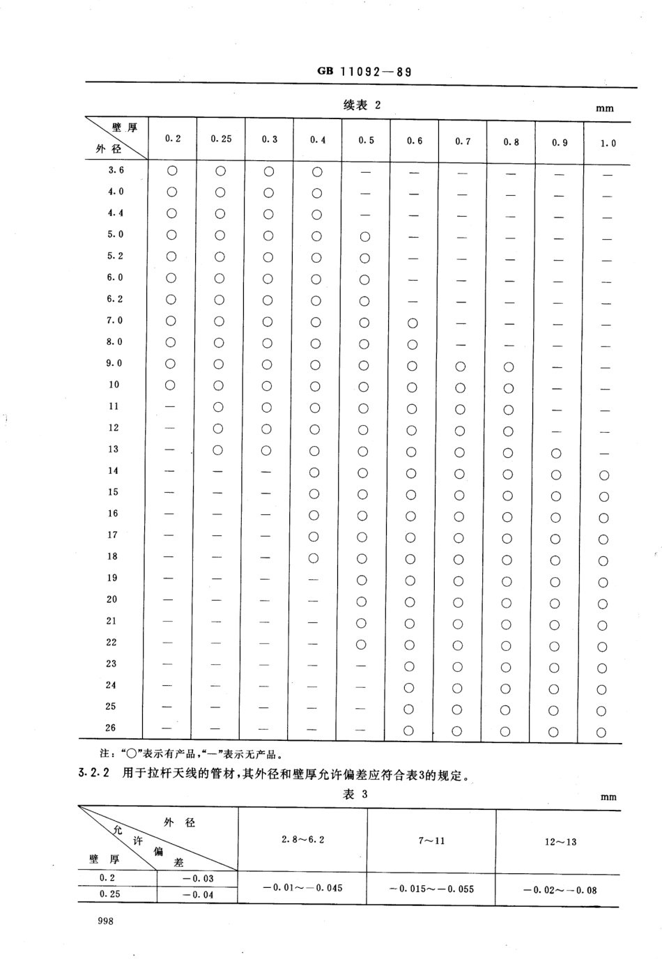 GB 11092-1989 黄铜焊接管.pdf_第2页