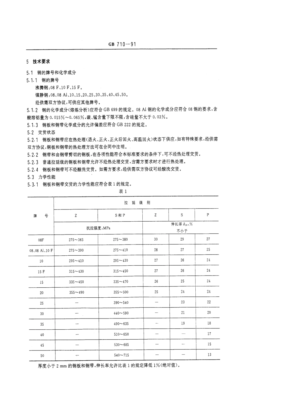 GB T 710-1991 优质碳素结构钢热轧薄钢板和钢带.pdf_第2页