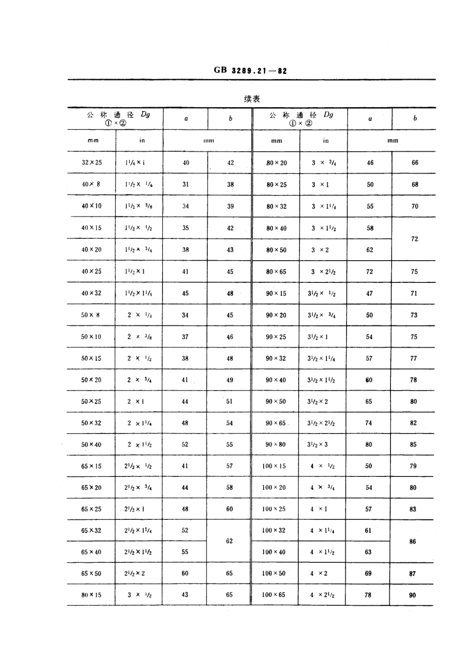 GB 3289-21锻铸铁管路连接件型式尺寸+异径四通.pdf_第2页