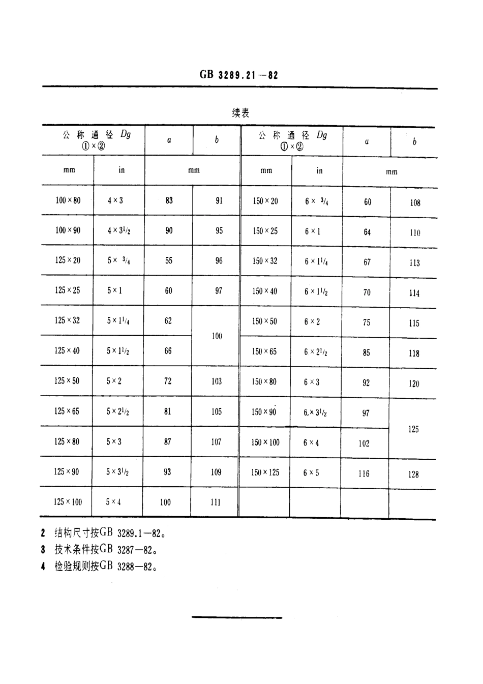 GB 3289-21锻铸铁管路连接件型式尺寸+异径四通.pdf_第3页