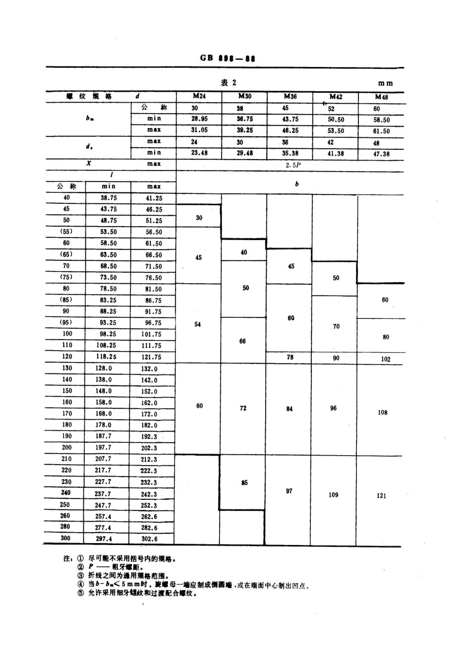 GB T 898-1988双头螺柱 dm=1.25d.pdf_第3页