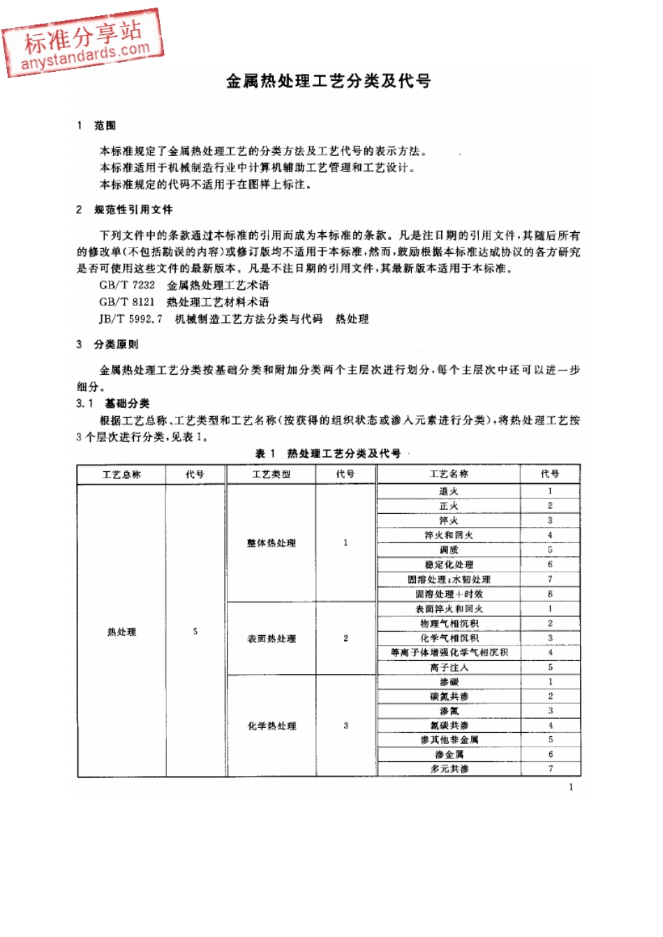 GB 12603-2005 金属热处理工艺分类及代号.pdf_第3页