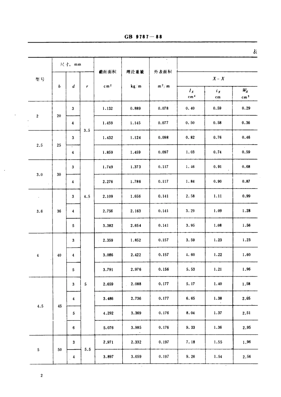 GB 9787-88 热轧等边角钢_尺寸、外形、重量及允许偏差.pdf_第3页